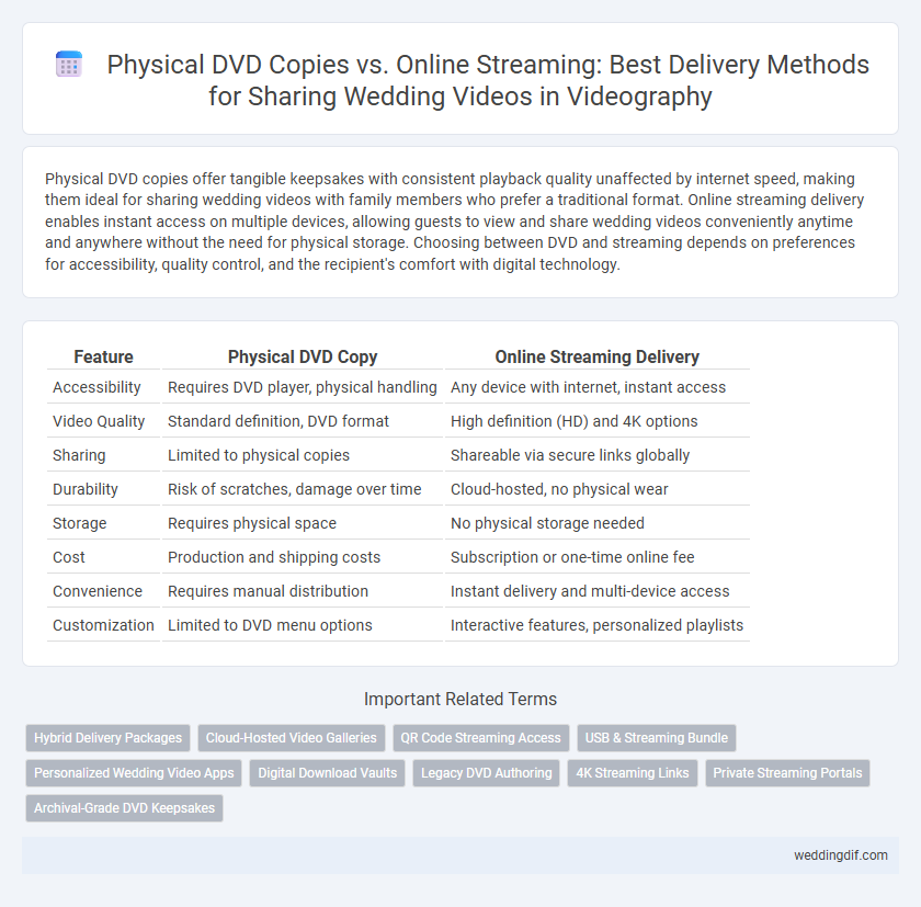 Physical DVD Copies vs. Online Streaming: Best Delivery Methods for Sharing Wedding Videos in Videography