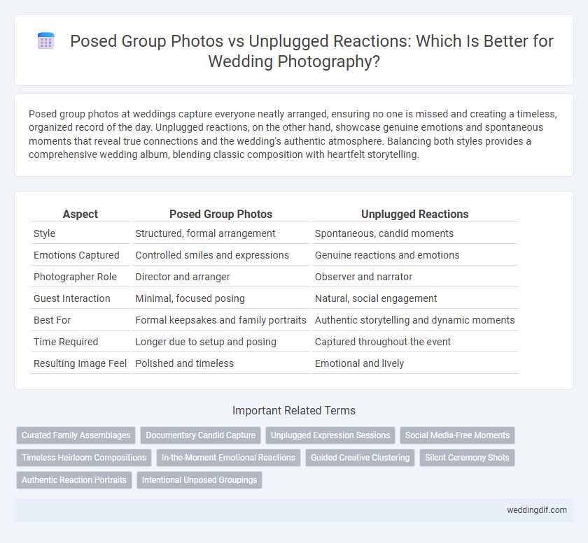 Posed Group Photos vs Unplugged Reactions: Which Is Better for Wedding Photography?