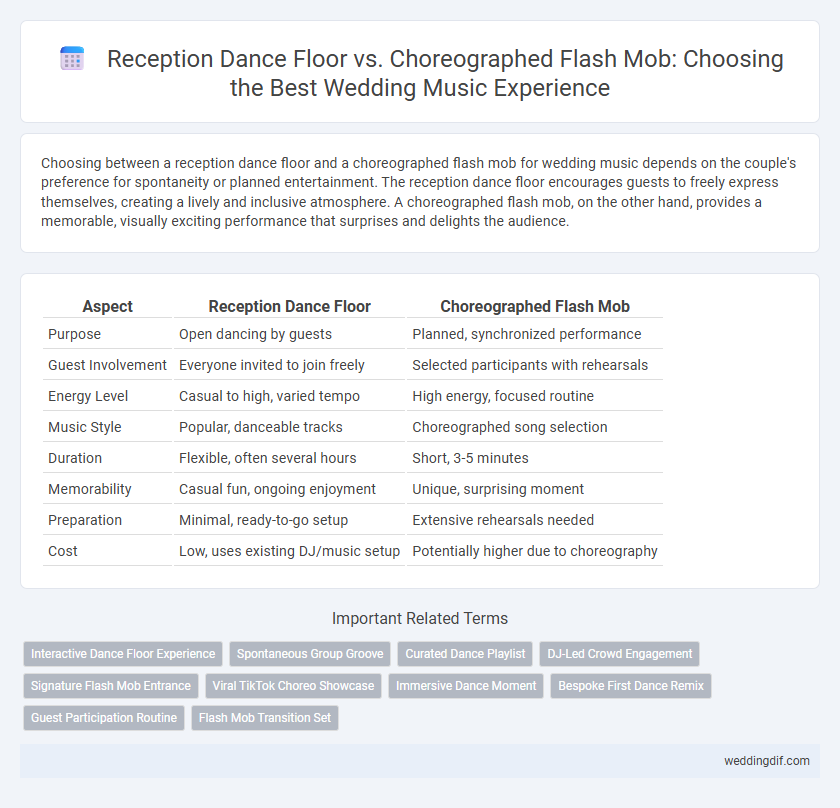 Reception Dance Floor vs. Choreographed Flash Mob: Choosing the Best Wedding Music Experience
