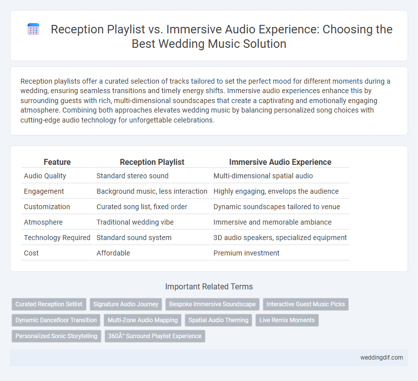 Reception Playlist vs. Immersive Audio Experience: Choosing the Best Wedding Music Solution