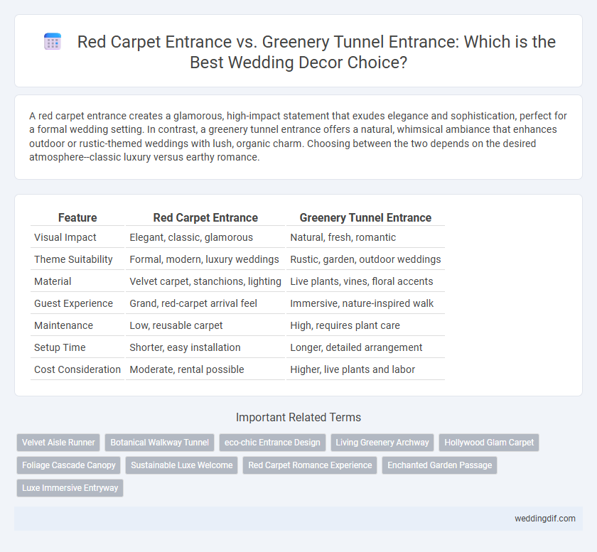 Red Carpet Entrance vs. Greenery Tunnel Entrance: Which is the Best Wedding Decor Choice?