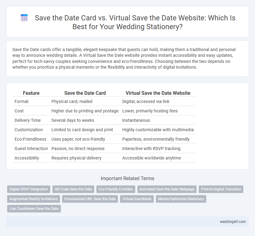 Save the Date Card vs. Virtual Save the Date Website: Which Is Best for Your Wedding Stationery?