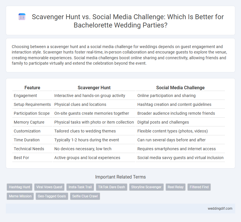 Scavenger Hunt vs. Social Media Challenge: Which Is Better for Bachelorette Wedding Parties?