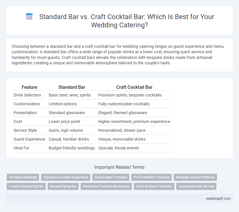 Standard Bar vs. Craft Cocktail Bar: Which Is Best for Your Wedding Catering?