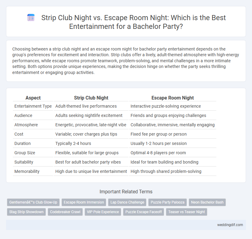 Strip Club Night vs. Escape Room Night: Which is the Best Entertainment for a Bachelor Party?