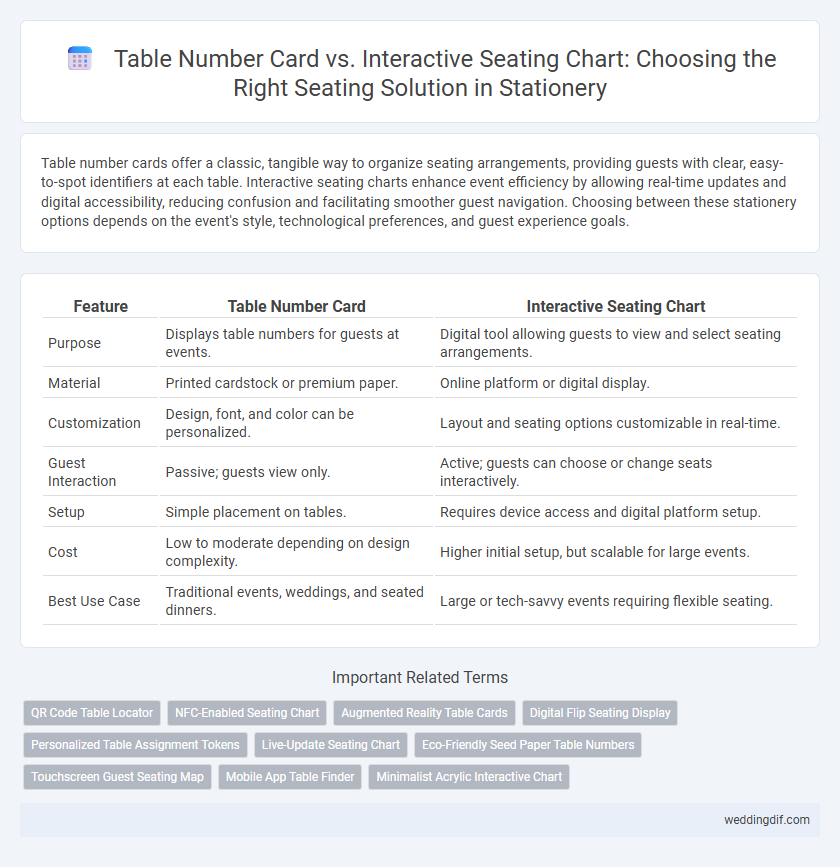 Table Number Card vs. Interactive Seating Chart: Choosing the Right Seating Solution in Stationery