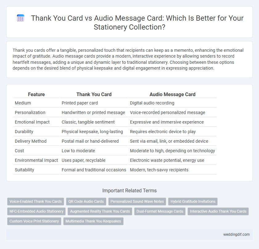 Thank You Card vs Audio Message Card: Which Is Better for Your Stationery Collection?