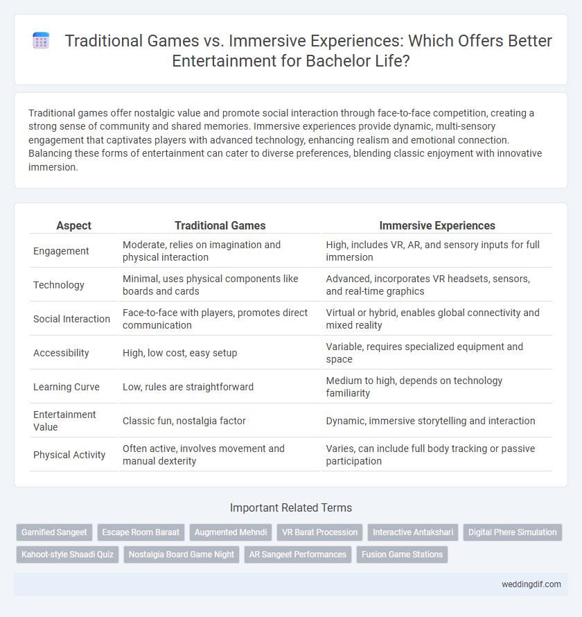 Traditional Games vs. Immersive Experiences: Which Offers Better Entertainment for Bachelor Life?