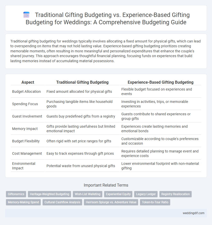 Traditional Gifting Budgeting vs. Experience-Based Gifting Budgeting for Weddings: A Comprehensive Budgeting Guide