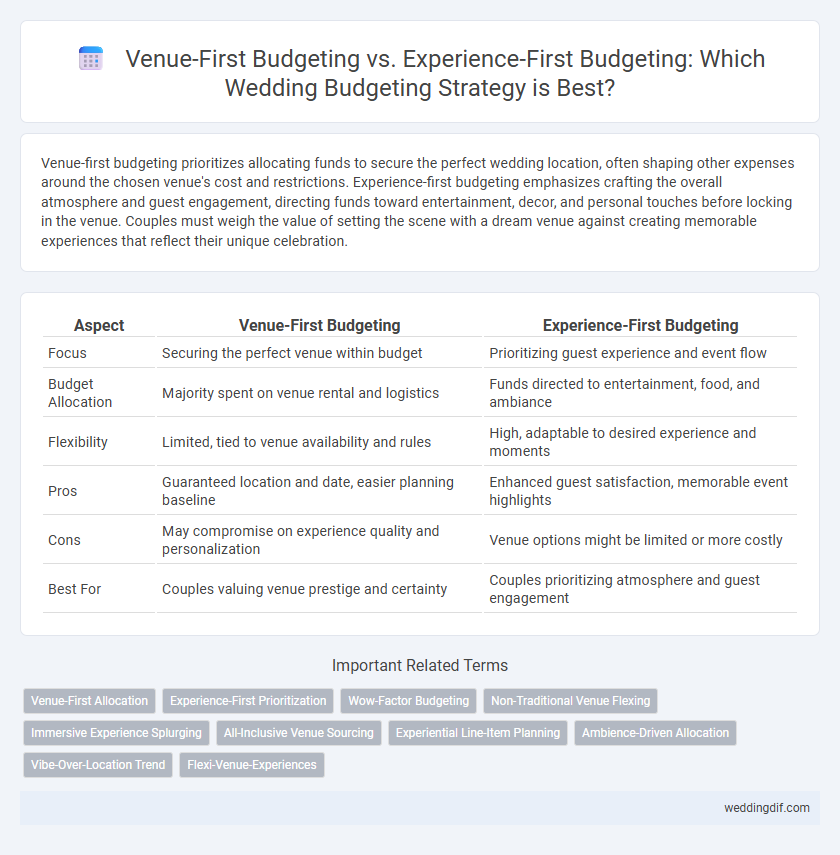 Venue-First Budgeting vs. Experience-First Budgeting: Which Wedding Budgeting Strategy is Best?