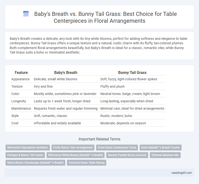 Baby's Breath vs. Bunny Tail Grass: Best Choice for Table Centerpieces in Floral Arrangements