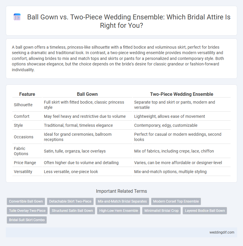 Ball Gown vs. Two-Piece Wedding Ensemble: Which Bridal Attire Is Right for You?