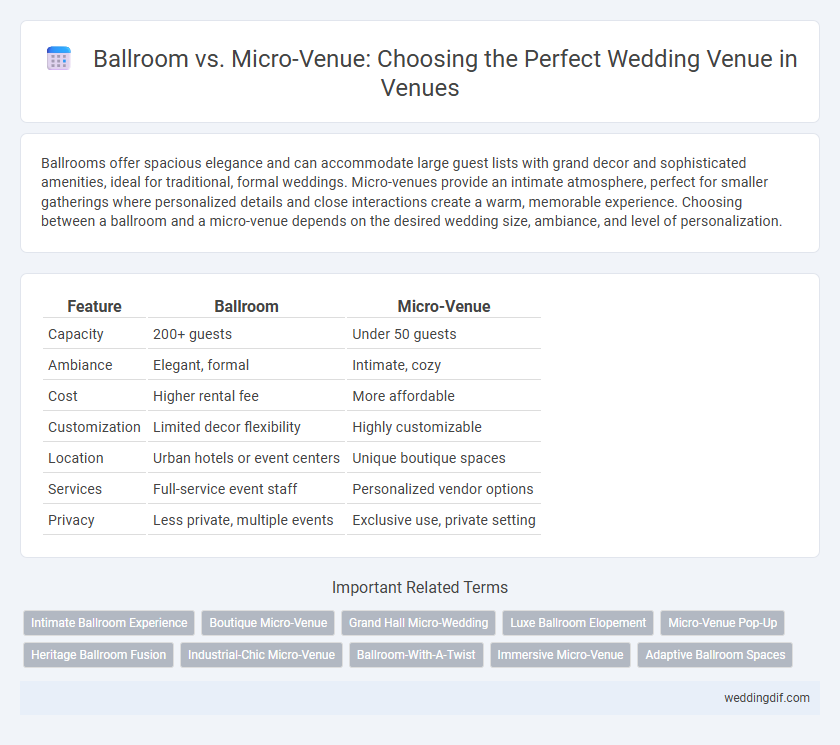 Ballroom vs. Micro-Venue: Choosing the Perfect Wedding Venue in Venues