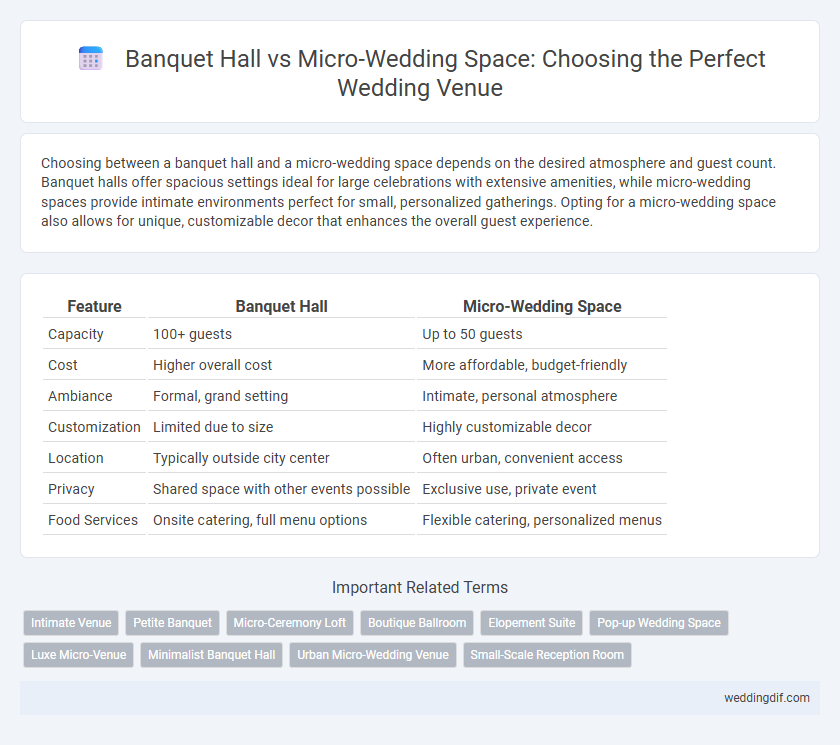 Banquet Hall vs Micro-Wedding Space: Choosing the Perfect Wedding Venue