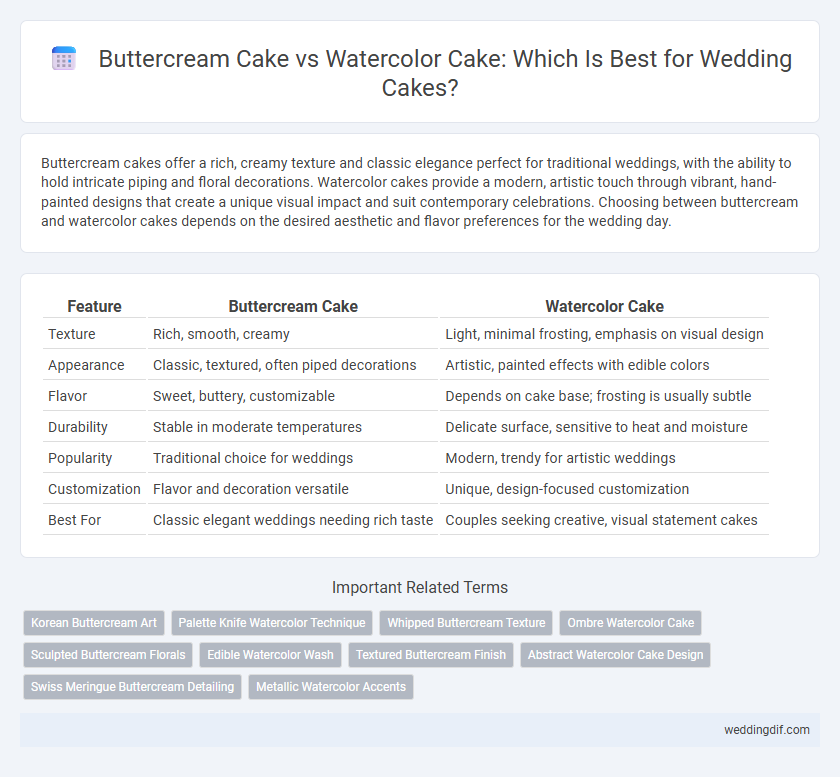 Buttercream Cake vs Watercolor Cake: Which Is Best for Wedding Cakes?