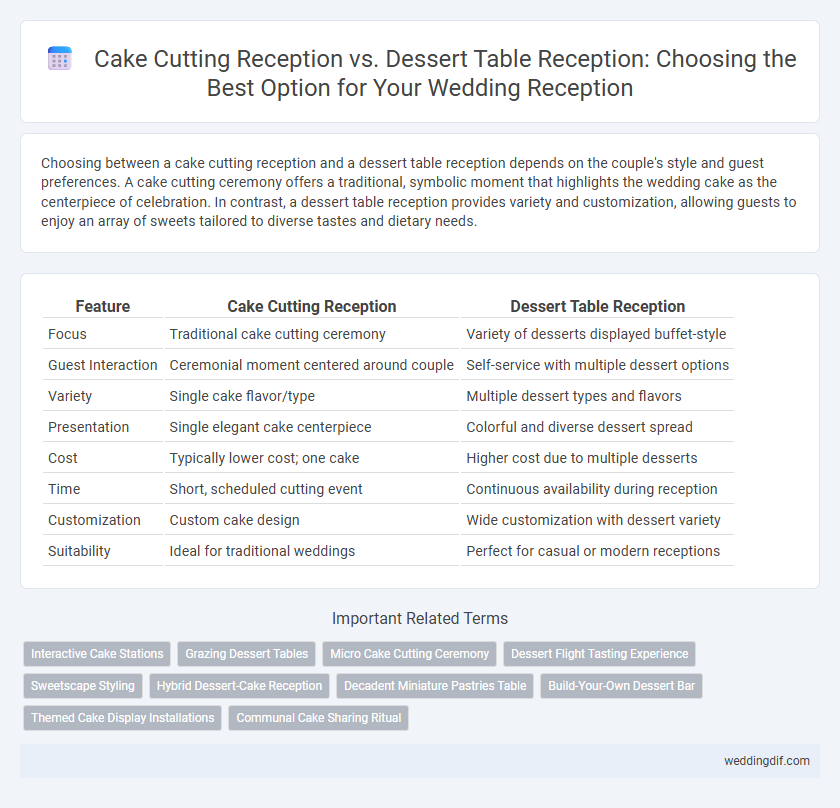 Cake Cutting Reception vs. Dessert Table Reception: Choosing the Best Option for Your Wedding Reception