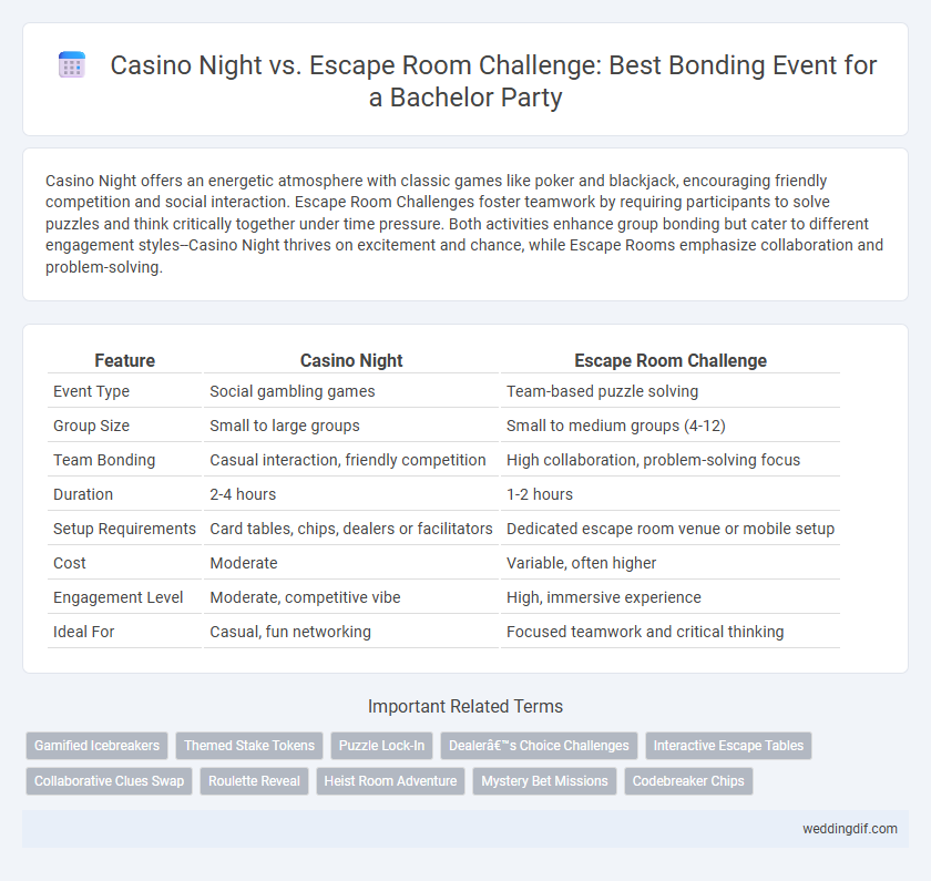 Casino Night vs. Escape Room Challenge: Best Bonding Event for a Bachelor Party