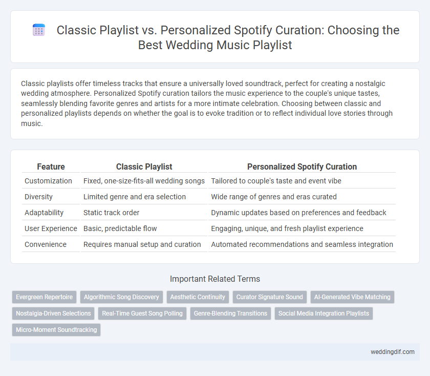 Classic Playlist vs. Personalized Spotify Curation: Choosing the Best Wedding Music Playlist
