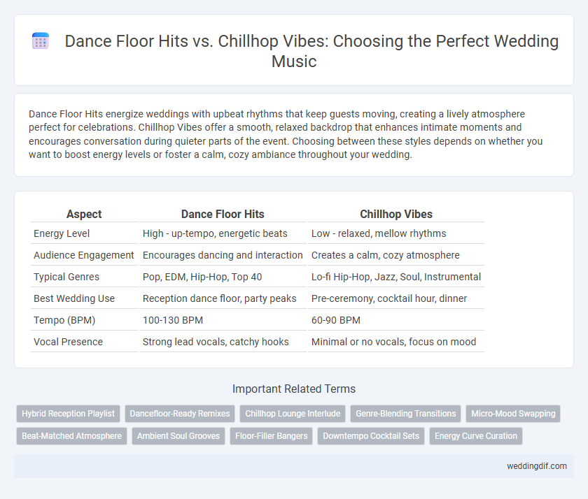Dance Floor Hits vs. Chillhop Vibes: Choosing the Perfect Wedding Music