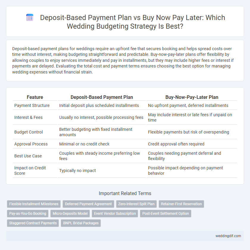 Deposit-Based Payment Plan vs Buy Now Pay Later: Which Wedding Budgeting Strategy Is Best?