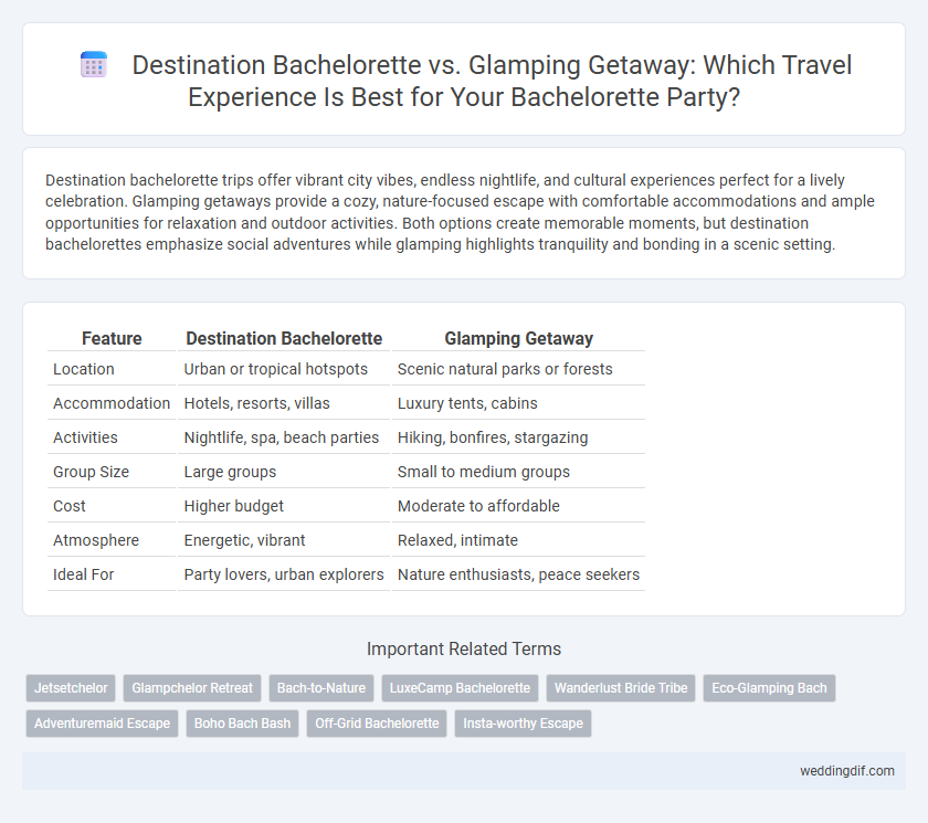 Destination Bachelorette vs. Glamping Getaway: Which Travel Experience Is Best for Your Bachelorette Party?
