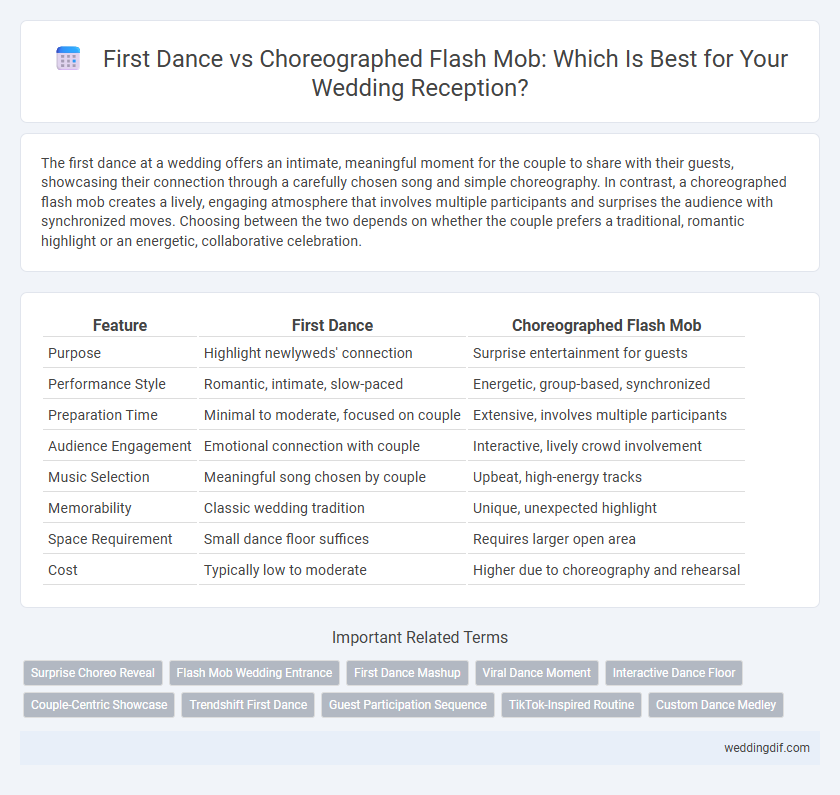 First Dance vs Choreographed Flash Mob: Which Is Best for Your Wedding Reception?