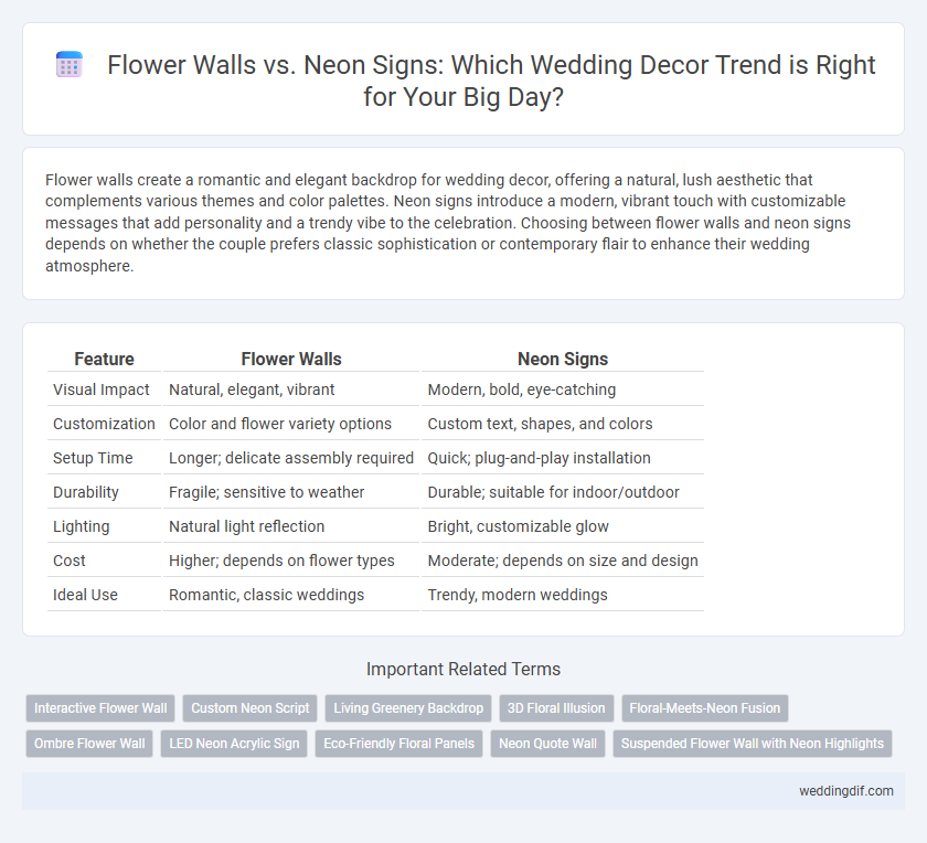 Flower Walls vs. Neon Signs: Which Wedding Decor Trend is Right for Your Big Day?