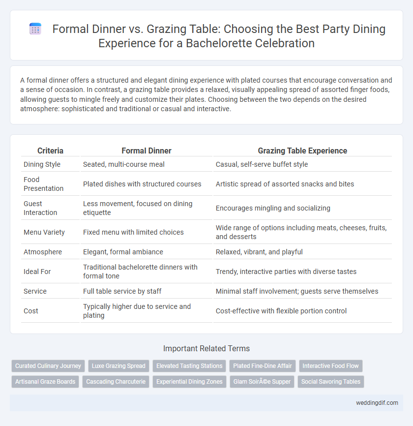 Formal Dinner vs. Grazing Table: Choosing the Best Party Dining Experience for a Bachelorette Celebration