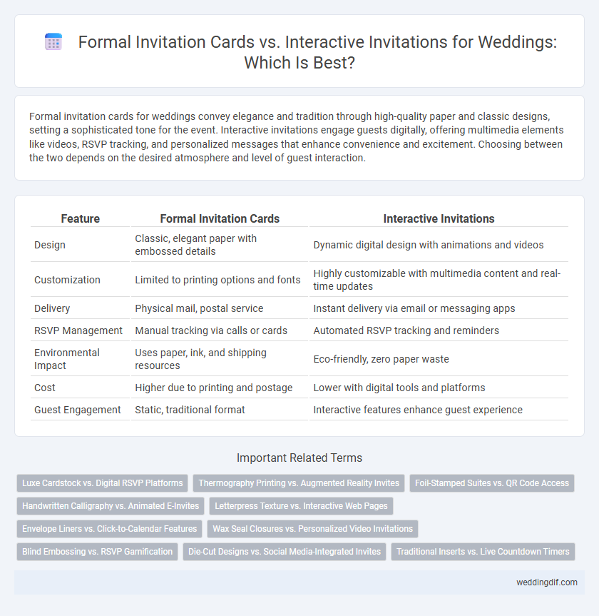 Formal Invitation Cards vs. Interactive Invitations for Weddings: Which Is Best?