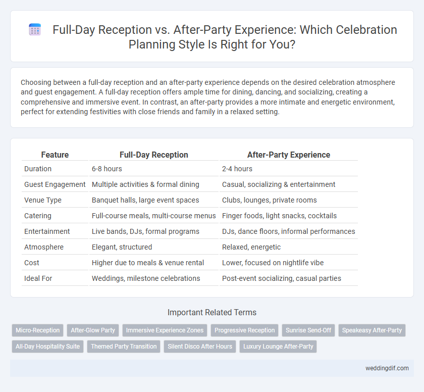 Full-Day Reception vs. After-Party Experience: Which Celebration Planning Style Is Right for You?