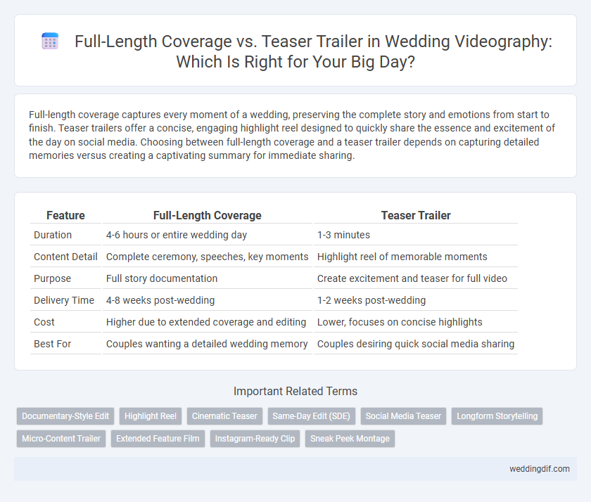 Full-Length Coverage vs. Teaser Trailer in Wedding Videography: Which Is Right for Your Big Day?
