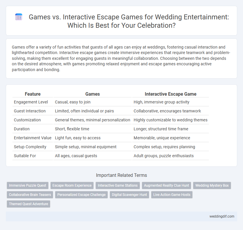 Games vs. Interactive Escape Games for Wedding Entertainment: Which Is Best for Your Celebration?