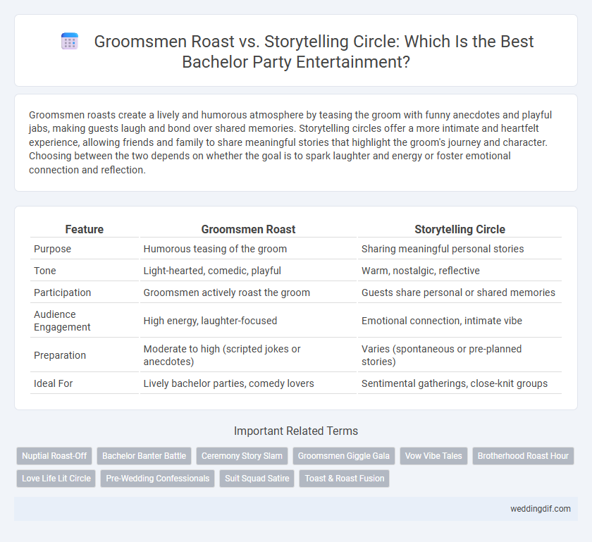 Groomsmen Roast vs. Storytelling Circle: Which Is the Best Bachelor Party Entertainment?