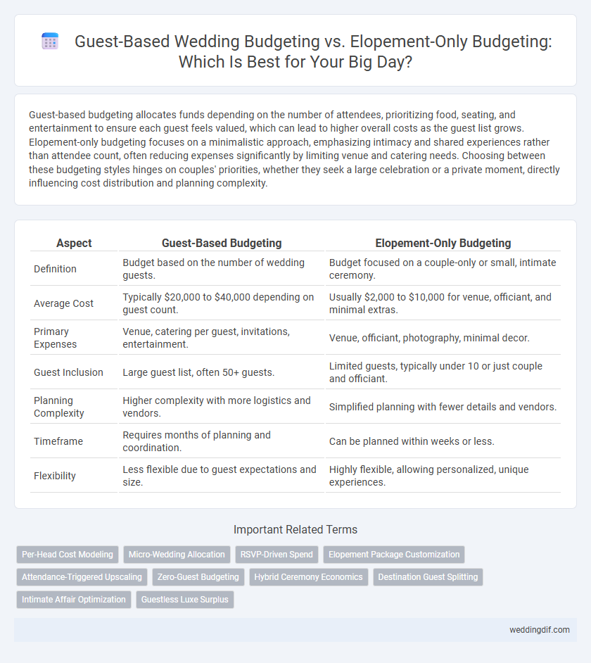 Guest-Based Wedding Budgeting vs. Elopement-Only Budgeting: Which Is Best for Your Big Day?