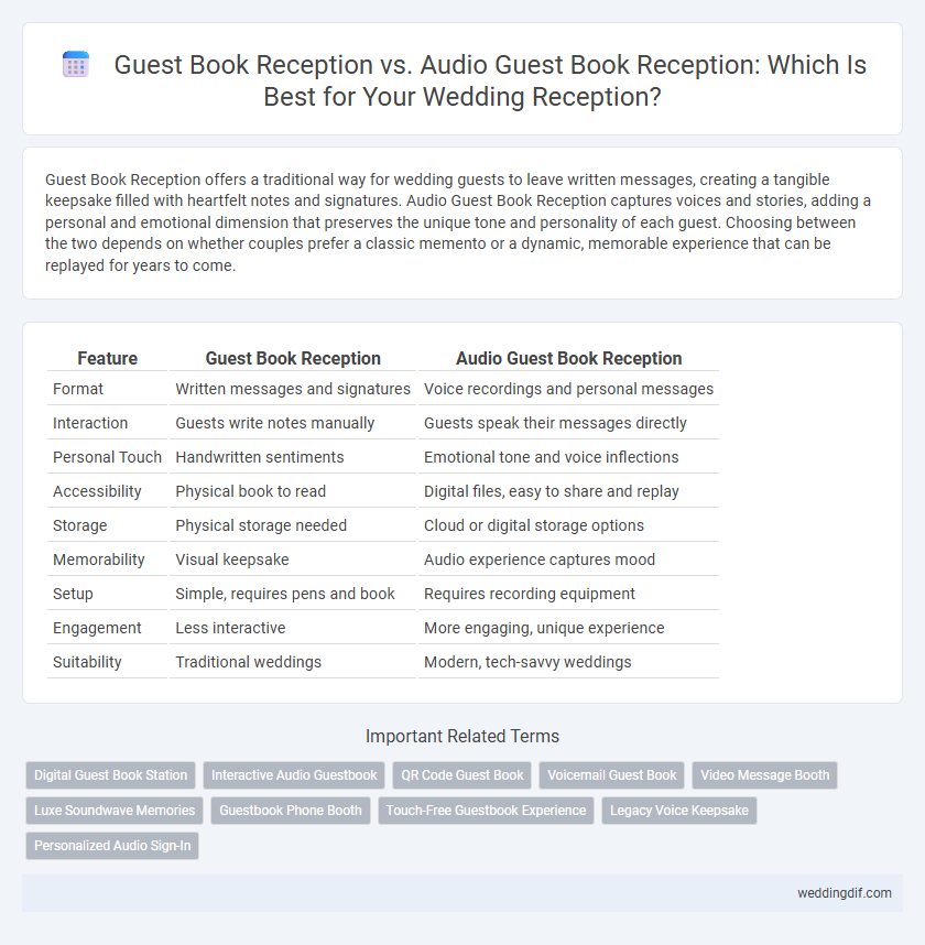 Guest Book Reception vs. Audio Guest Book Reception: Which Is Best for Your Wedding Reception?