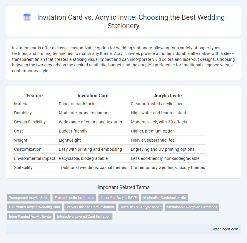 Invitation Card vs. Acrylic Invite: Choosing the Best Wedding Stationery