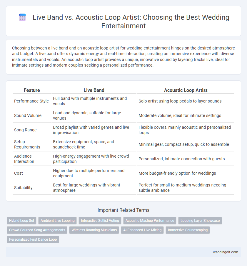 Live Band vs. Acoustic Loop Artist: Choosing the Best Wedding Entertainment