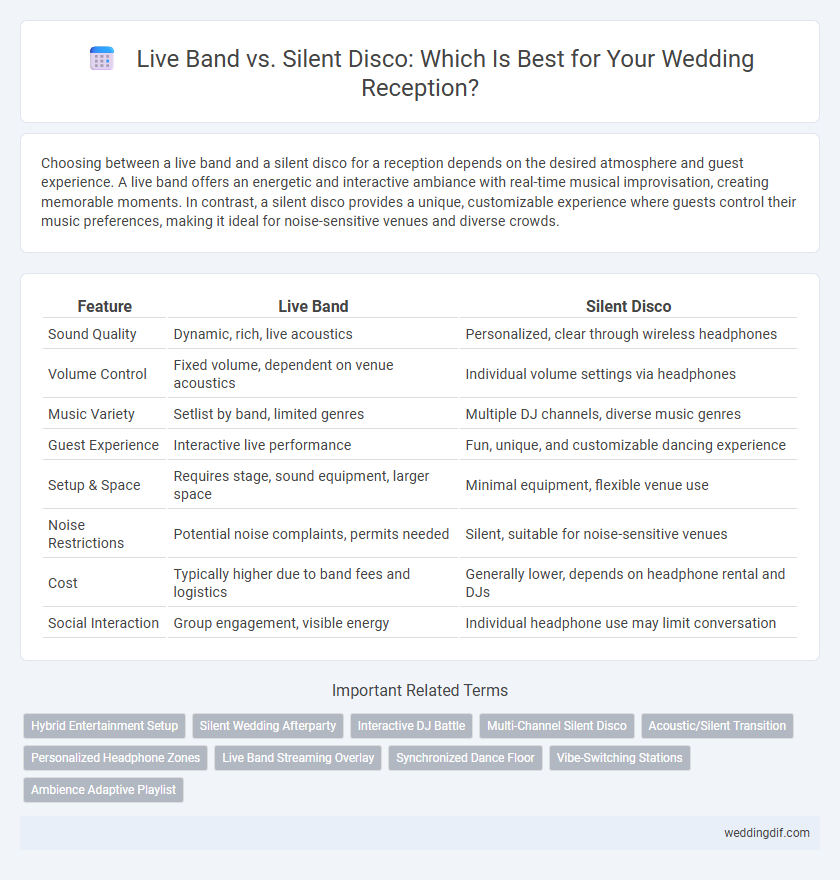 Live Band vs. Silent Disco: Which Is Best for Your Wedding Reception?