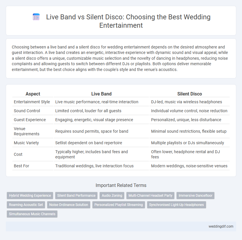 Live Band vs Silent Disco: Choosing the Best Wedding Entertainment