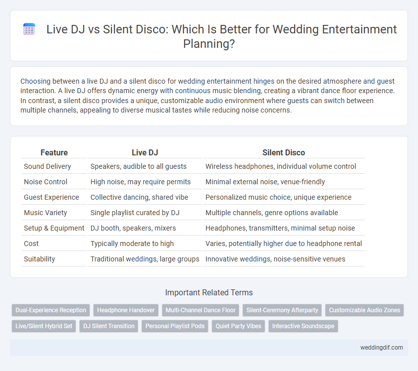 Live DJ vs Silent Disco: Which Is Better for Wedding Entertainment Planning?