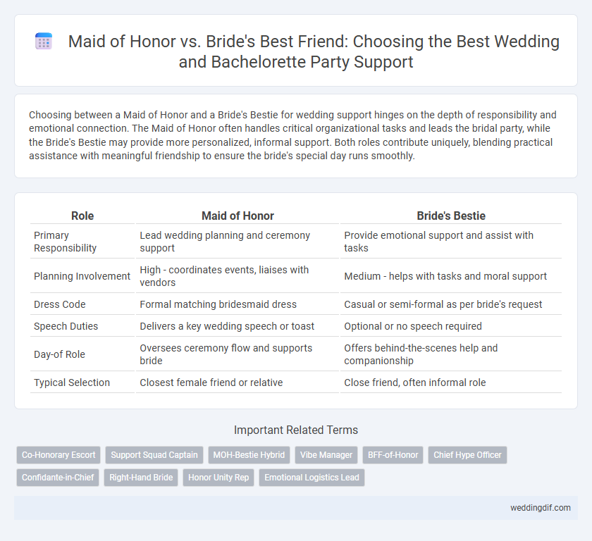 Maid of Honor vs. Bride's Best Friend: Choosing the Best Wedding and Bachelorette Party Support