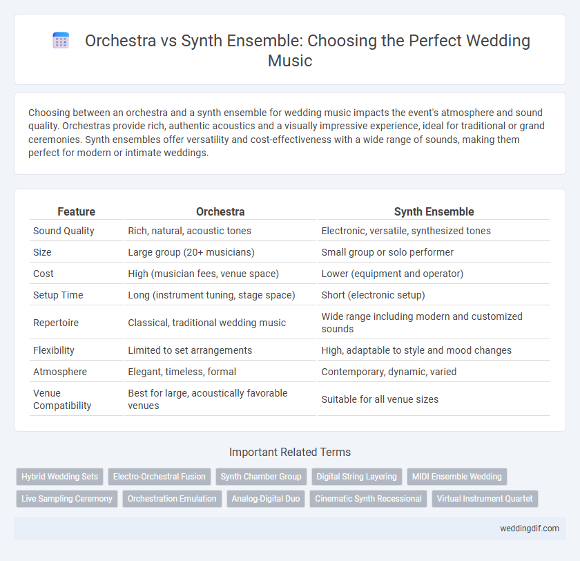 Orchestra vs Synth Ensemble: Choosing the Perfect Wedding Music