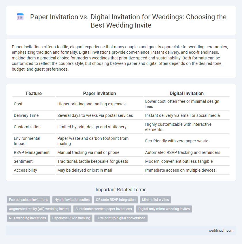 Paper Invitation vs. Digital Invitation for Weddings: Choosing the Best Wedding Invite
