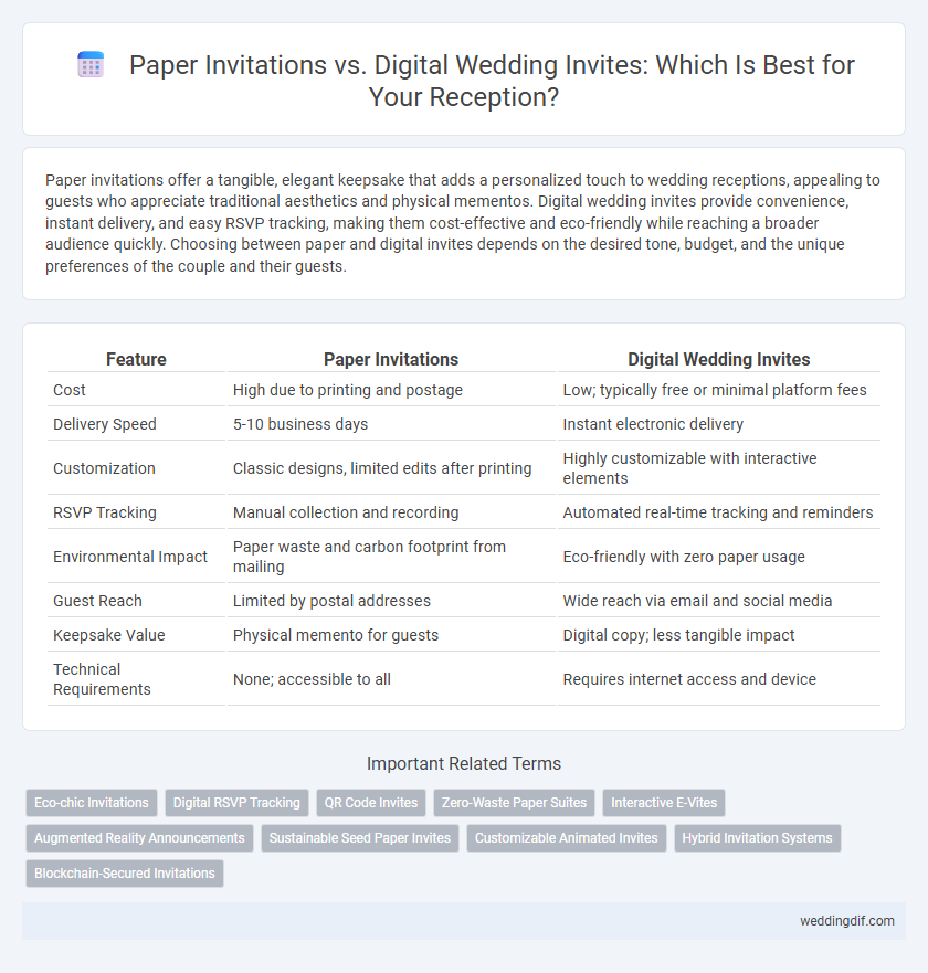 Paper Invitations vs. Digital Wedding Invites: Which Is Best for Your Reception?