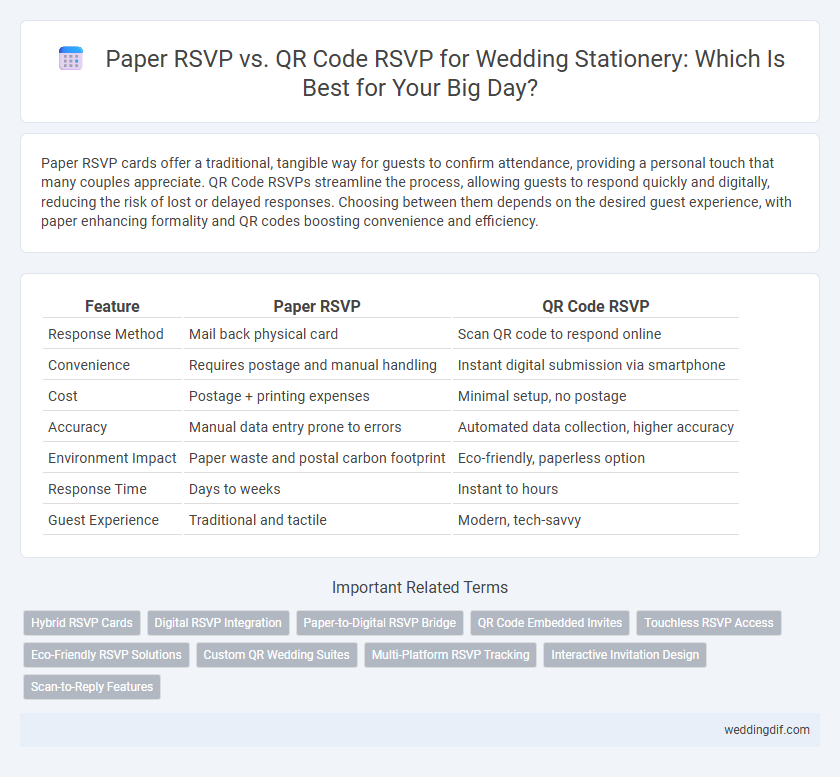 Paper RSVP vs. QR Code RSVP for Wedding Stationery: Which Is Best for Your Big Day?