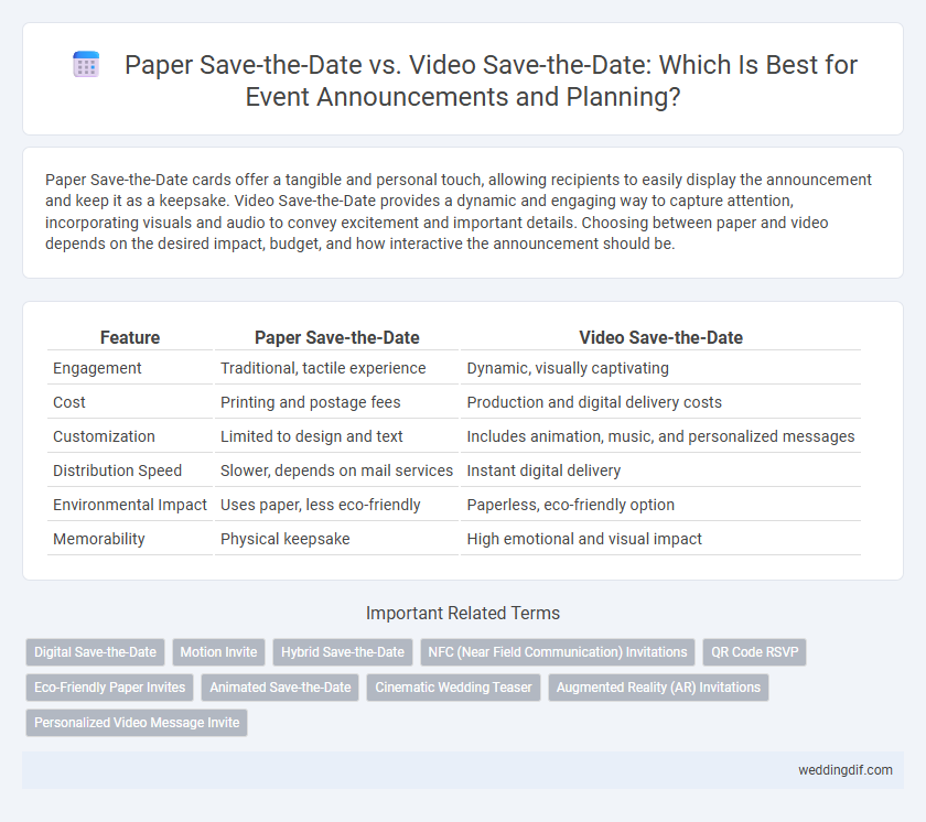 Paper Save-the-Date vs. Video Save-the-Date: Which Is Best for Event Announcements and Planning?