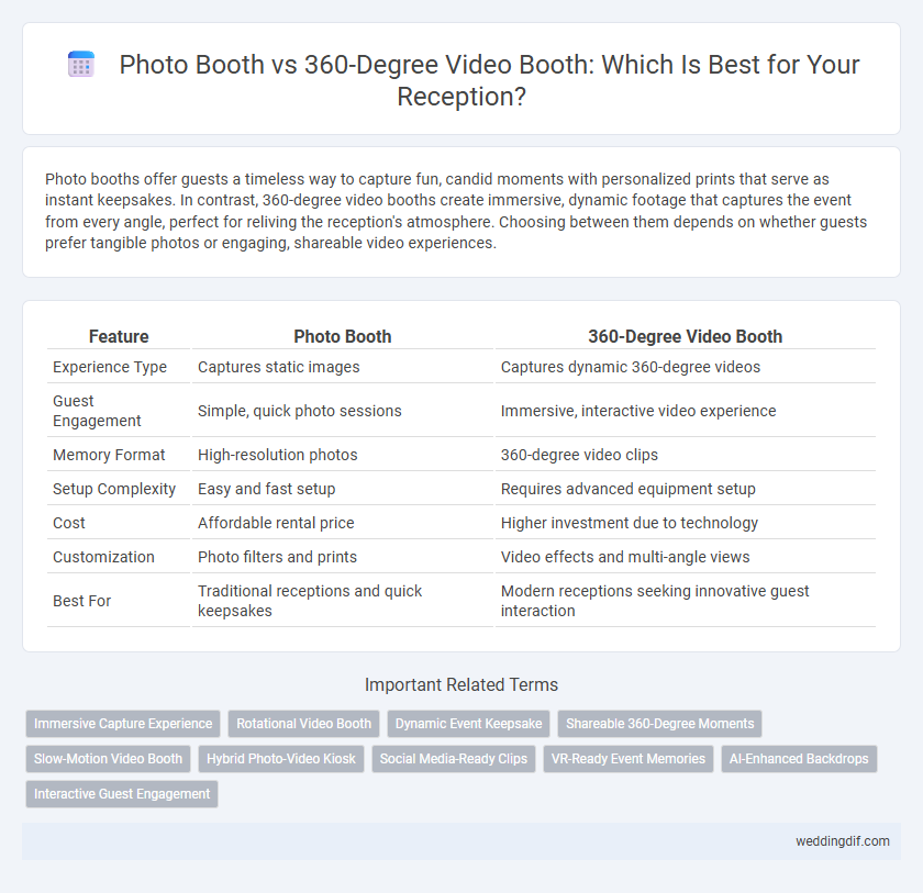 Photo Booth vs 360-Degree Video Booth: Which Is Best for Your Reception?