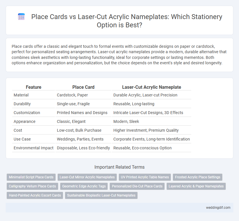 Place Cards vs Laser-Cut Acrylic Nameplates: Which Stationery Option is Best?