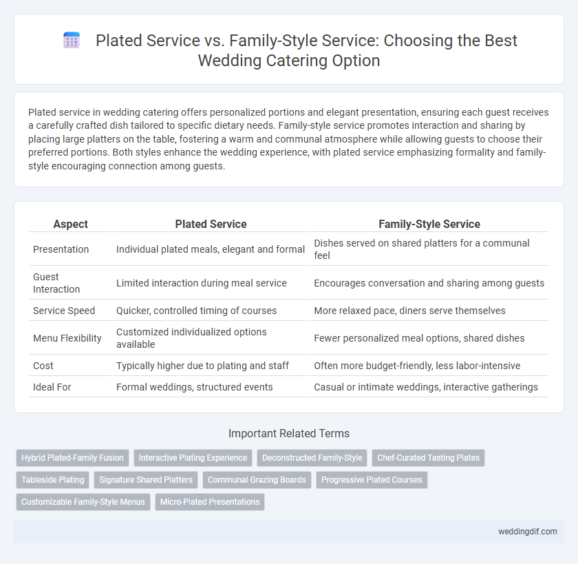 Plated Service vs. Family-Style Service: Choosing the Best Wedding Catering Option