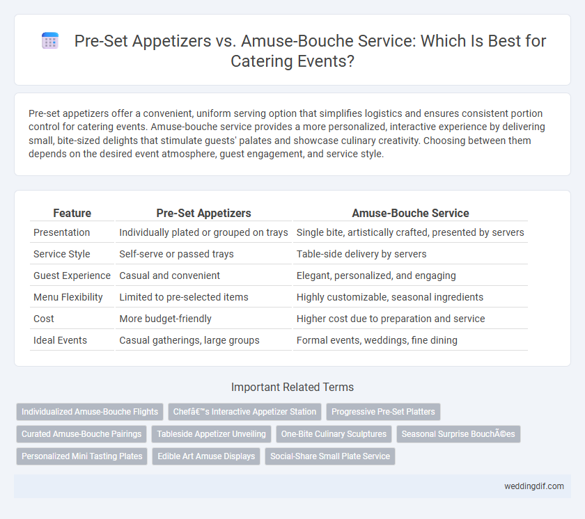 Pre-Set Appetizers vs. Amuse-Bouche Service: Which Is Best for Catering Events?